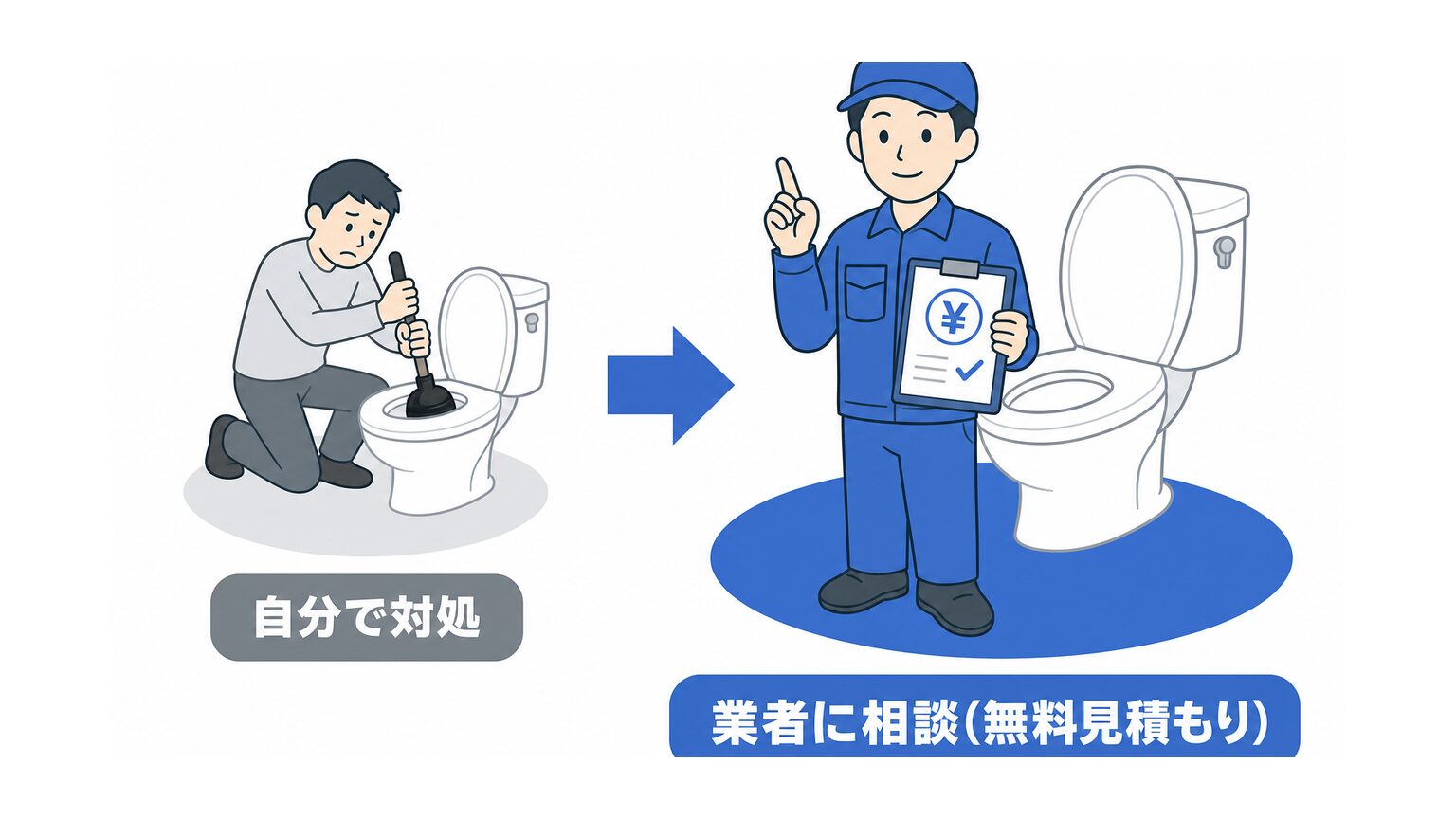 自分でラバーカップを使う対処と、業者に無料見積もりを相談する流れを示す比較図解